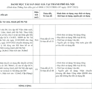 02 Quyền sử dụng đất tại phường Thụy Phương, quận Bắc Từ Liêm, thành phố Hà Nội